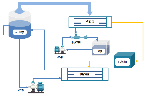 碳氢清洗机的优点有哪些？